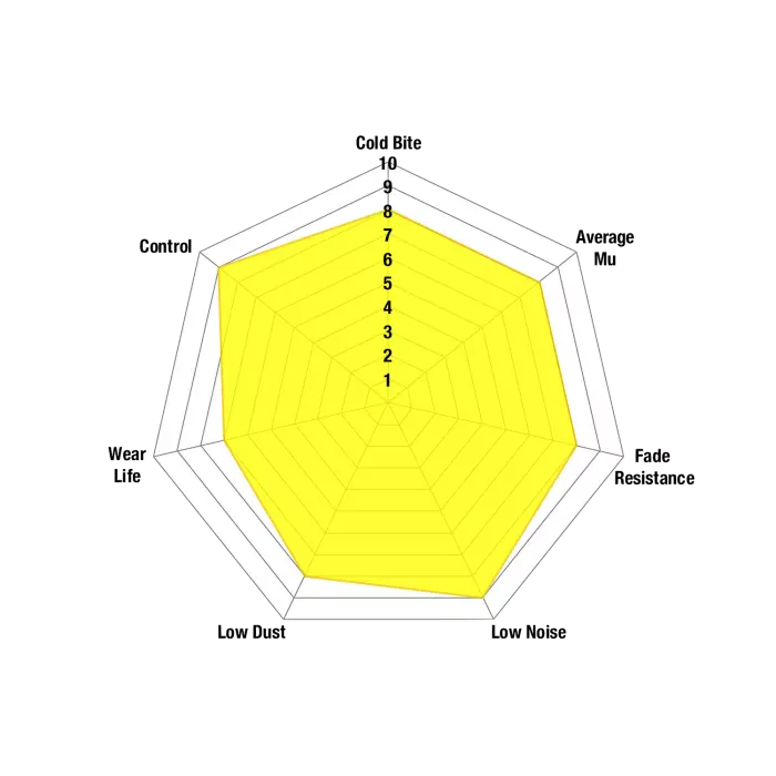 EBC Yellowstuff Remblokken Voorkant (DP42430R) Toyota Yaris GR 1.6T G16E-GTS