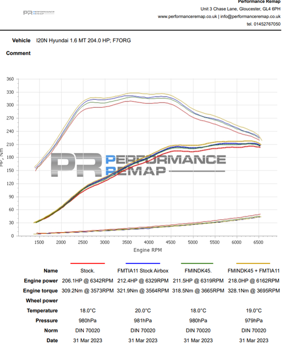 Forge Motorsport Turbo Inlet Hyundai i20N