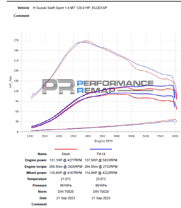 Forge Motorsport Turbo Inlaat Adapter Suzuki Swift Sport Hybrid ZC33S K14D 2020-2024