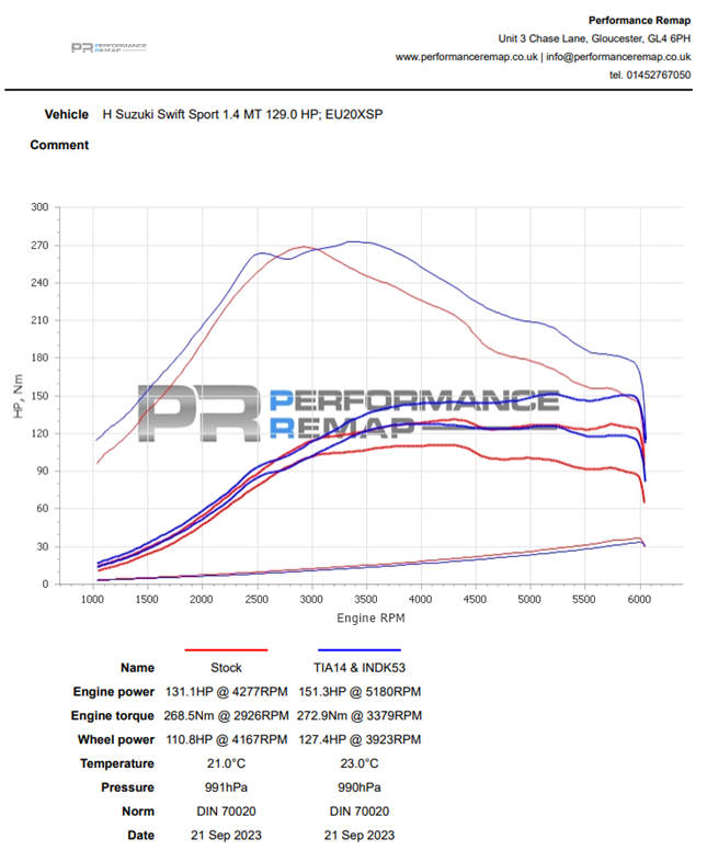 Forge Motorsport Intake System Suzuki Swift Sport Hybrid ZC33S K14D 2020-2024