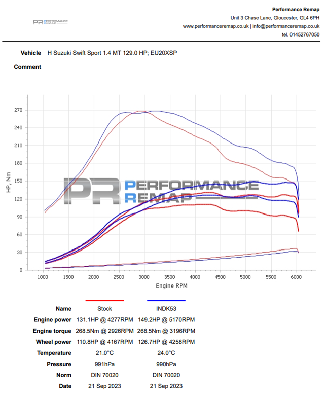 Forge Motorsport Intake System Suzuki Swift Sport Hybrid ZC33S K14D 2020-2024