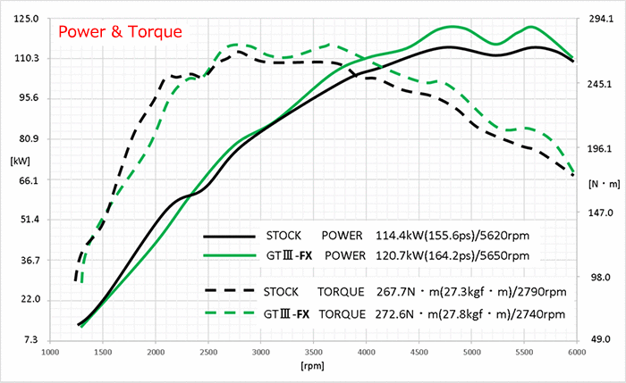 HKS GT3-FX Upgrade Turbo (11004-AS001) Suzuki Swift Sport ZC33S K14C 2017-2019