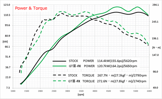 HKS GT3-FX Upgrade Turbo (11004-AS001) Suzuki Swift Sport ZC33S K14C 2017-2019