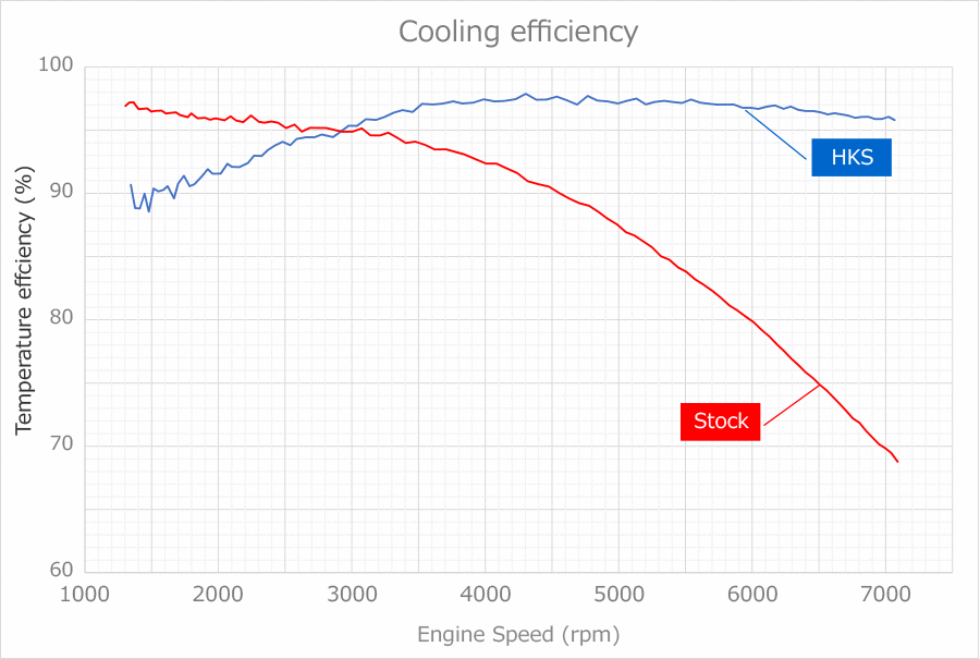 HKS Intercooler Type R Toyota Yaris GR G16E-GTS