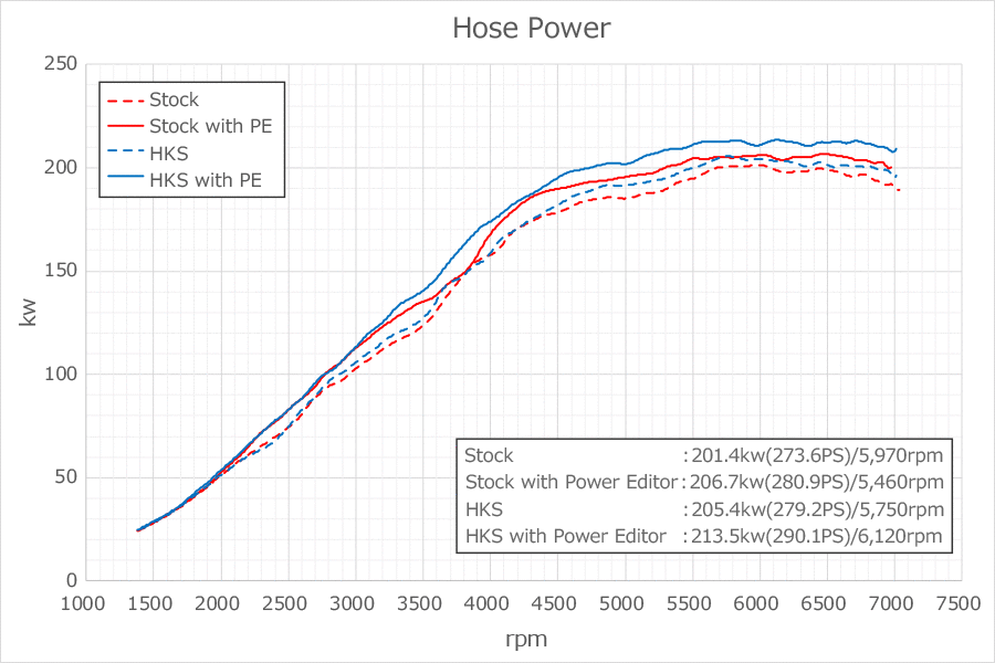 HKS Intercooler Type R Toyota Yaris GR G16E-GTS
