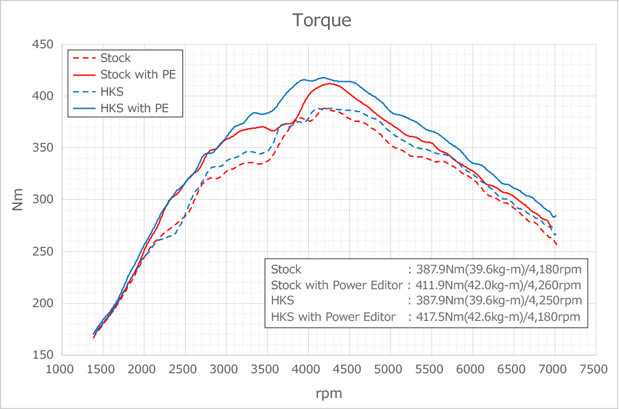 HKS Intercooler Type R Toyota Yaris GR G16E-GTS