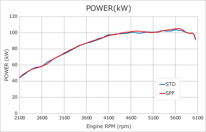 HKS Super Power Flow Ansaugkit (70019-AS111) Suzuki Swift Sport ZC33S K14C 2017-2019