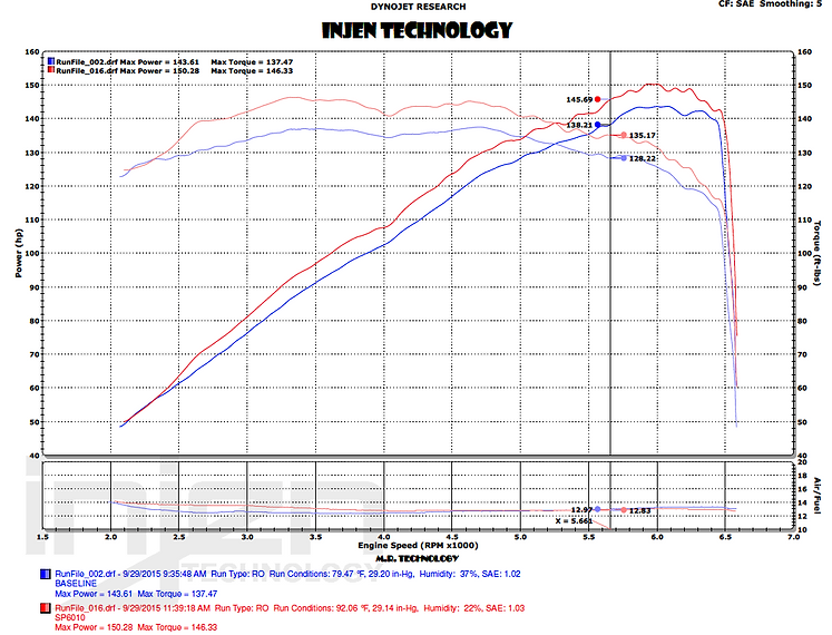 Injen Cold Air Intake Mazda MX-5 ND (2015-heden)