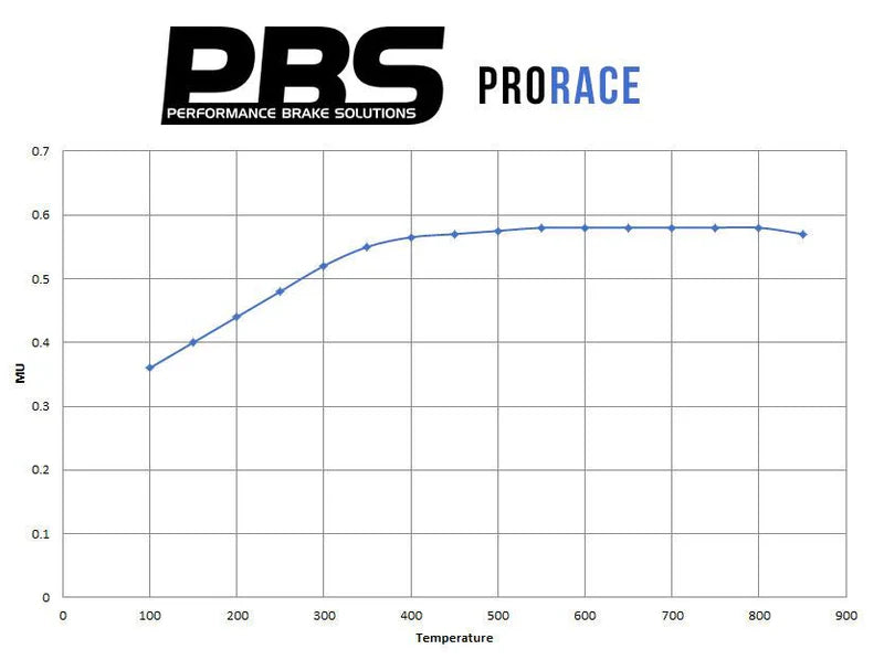 PBS Brake Pad Set (Front) Hyundai i30N 2017-2020 275PK