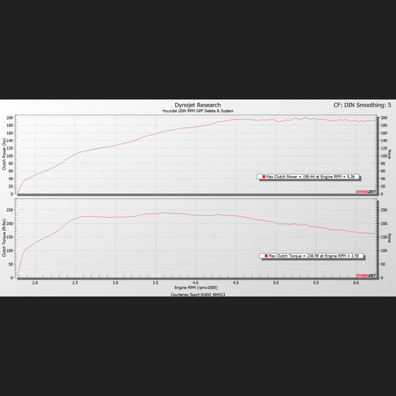 RPM Performance OPF-Back Uitlaat Systeem voor Hyundai i20N 1.6 T-GDI 2021+