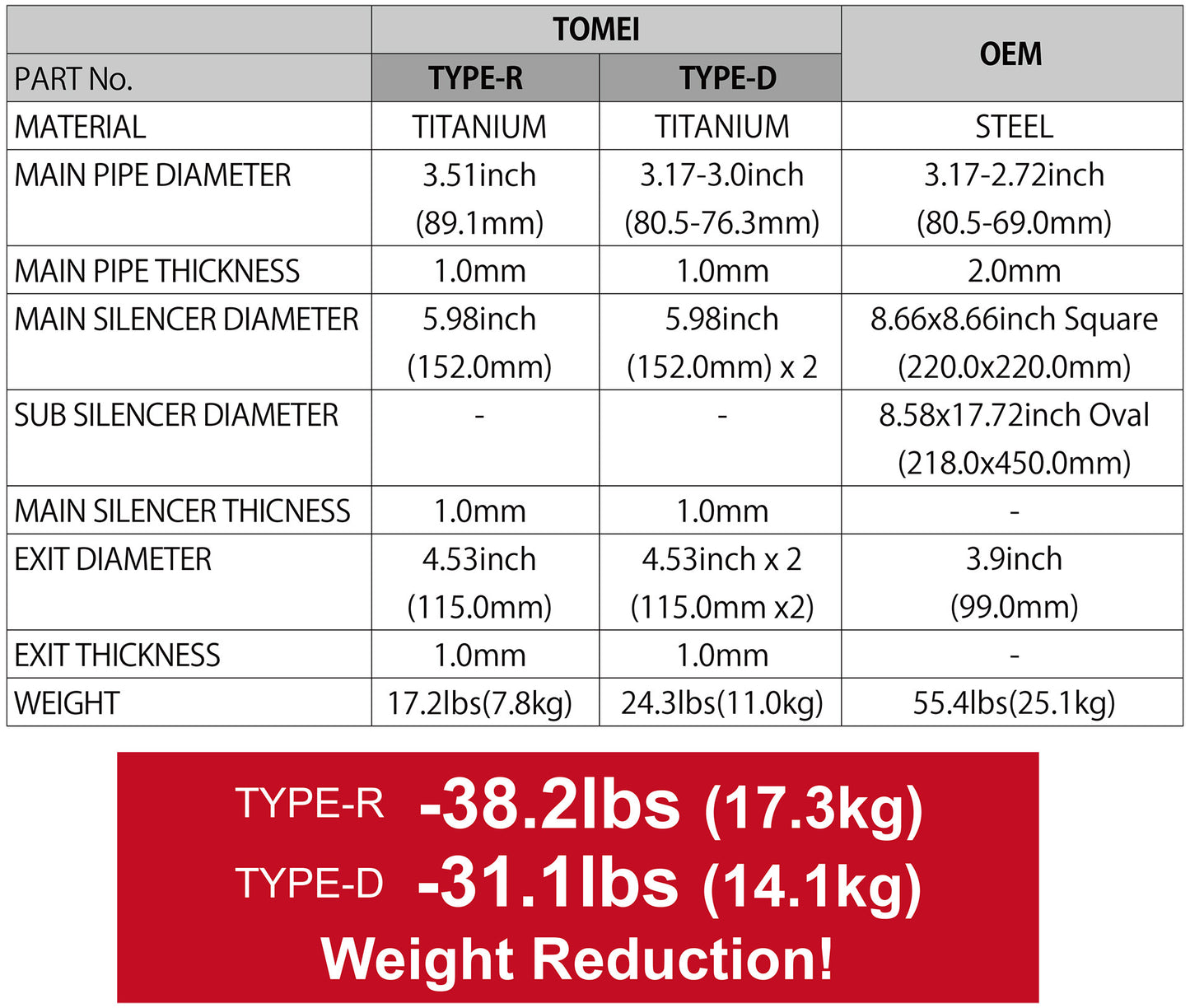 TB6090-TY06A Tomei TI Single-Exit-Auspuffanlage Toyota Supra MK5 A90 3.0 B58