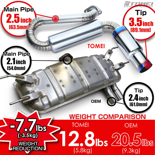 Tomei Expreme Ti Full Titanium Uitlaatsysteem voor Mazda MX-5 ND (2015-heden)
