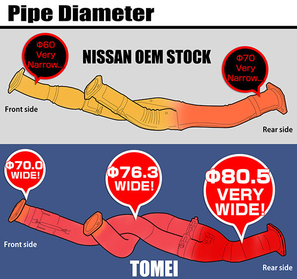 Tomei Full Titanium Front Pipe Kit Expreme Ti Nissan Skyline R32/R33/R34 GT-R RB26DETT