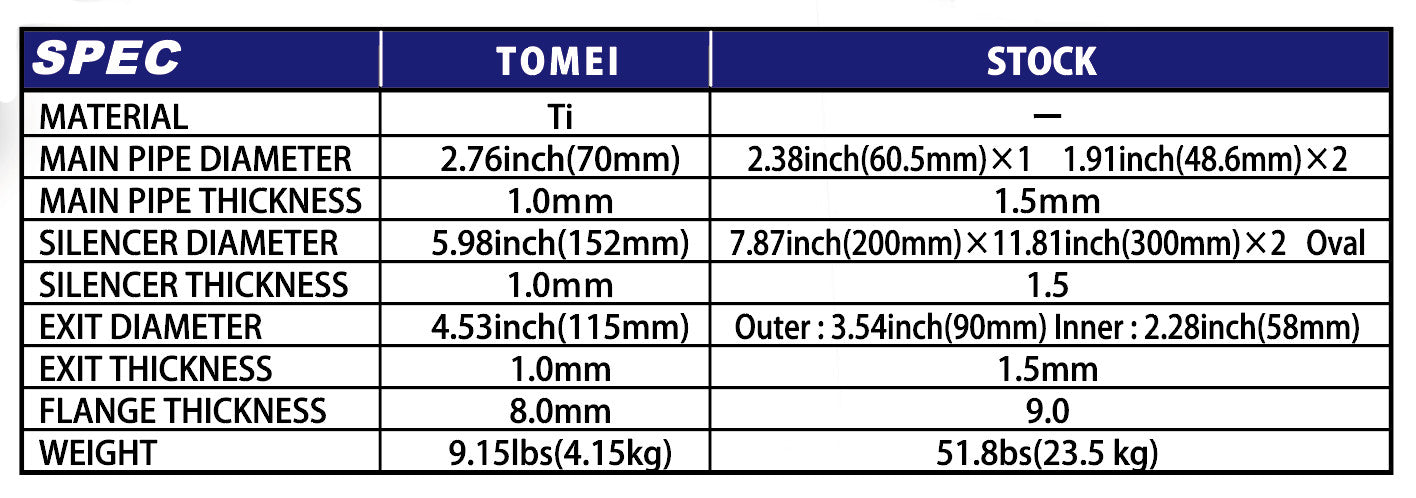 Tomei Full Titanium Uitlaatsysteem Expreme Ti Honda S2000