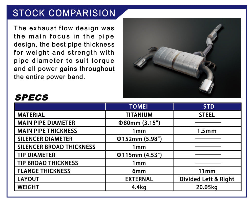Tomei Full Titanium Exhaust System Expreme Ti Mitsubishi Lancer EVO X