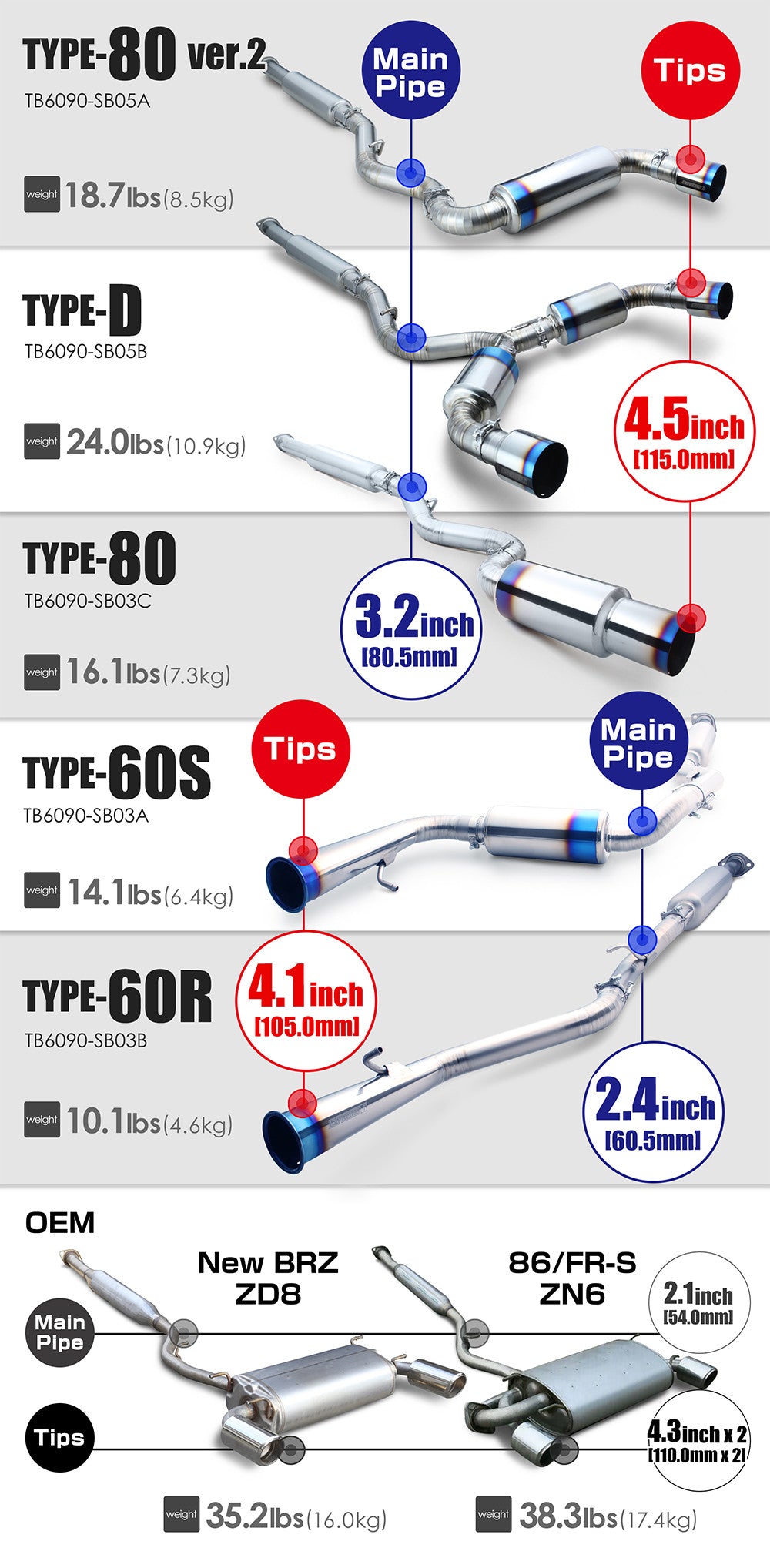 Tomei Expreme TI Titanium Uitlaatsysteem Type-80 Toyota GT86 + Subaru BRZ