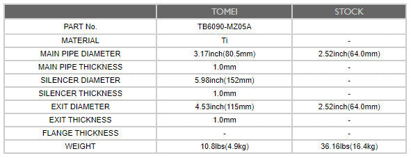 Tomei Full Titanium Uitlaatsysteem Expreme Ti Mazda RX-7 FD3S