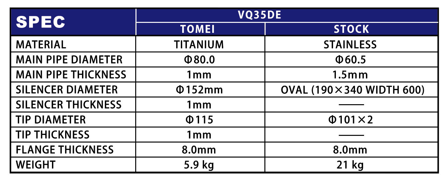 Tomei Volltitan-Auspuffanlage Expreme Ti Nissan 350Z