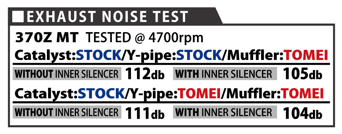 Tomei Full Titanium Uitlaatsysteem Expreme Ti Nissan 370Z