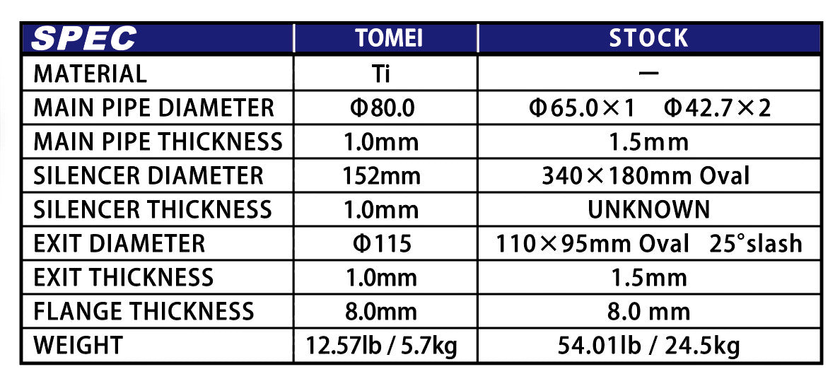 Tomei Full Titanium Uitlaatsysteem Expreme Ti Nissan 370Z