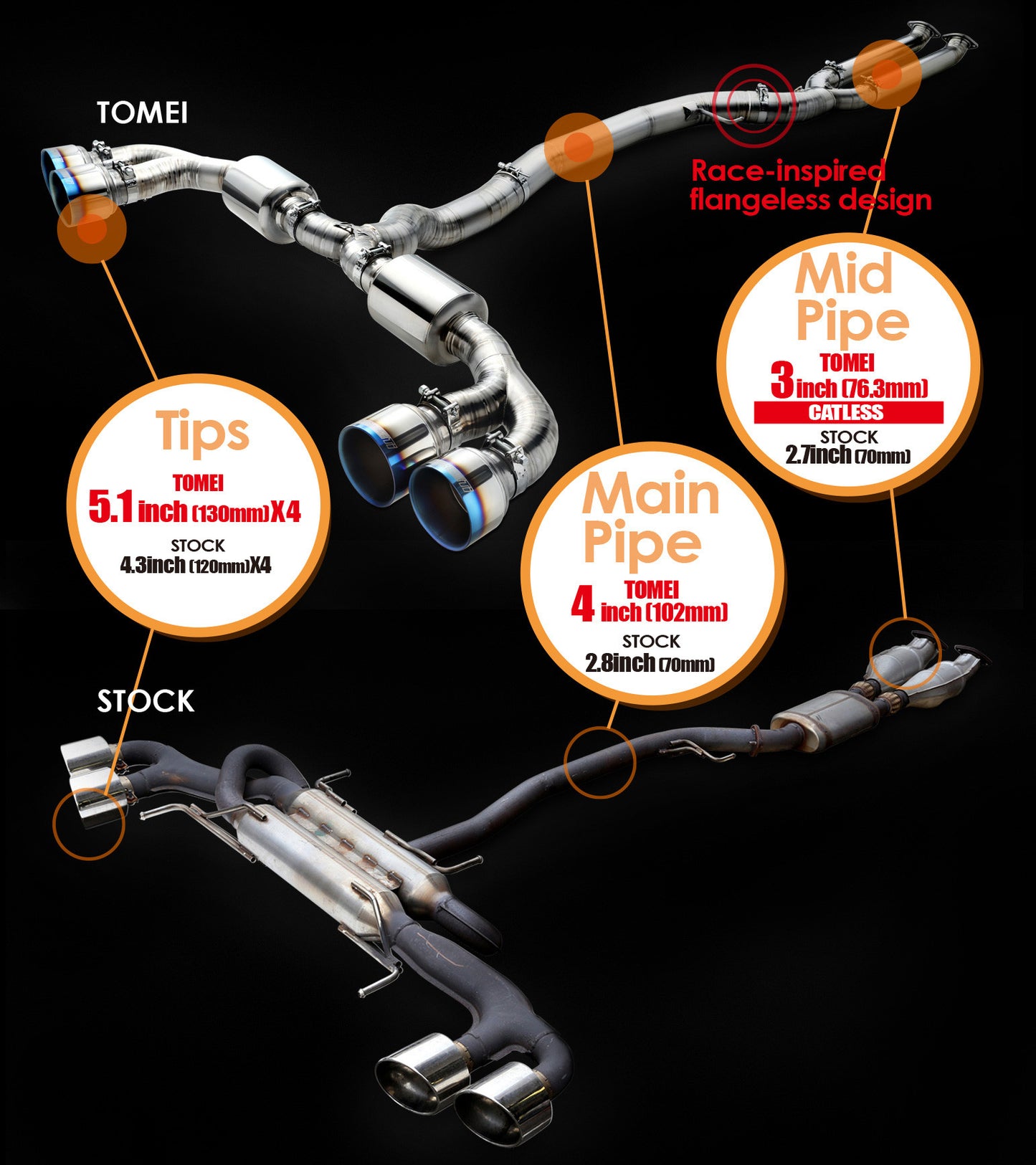 Tomei Full Titanium Uitlaatsysteem Expreme Ti Nissan R35 GT-R