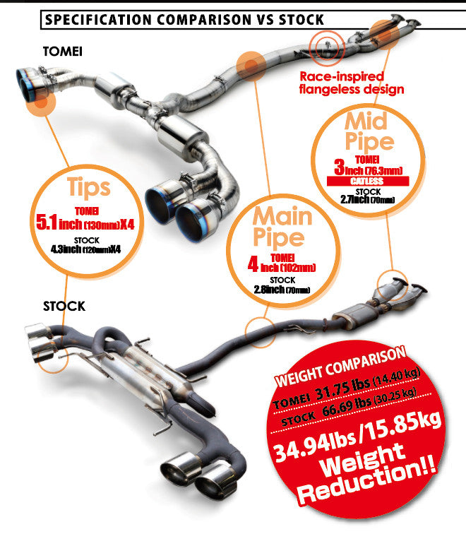 Tomei Full Titanium Uitlaatsysteem Expreme Ti Nissan R35 GT-R