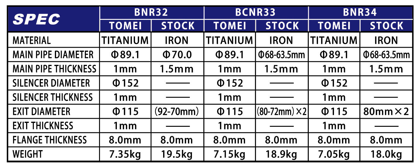 Tomei Full Titanium Uitlaatsysteem Expreme Ti Nissan Skyline R34 GT-R BNR34
