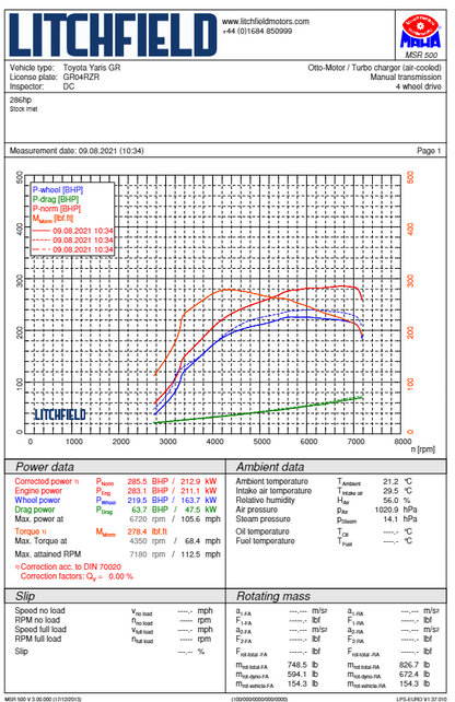 FMTIA8 Forge Motorsport Turbo Inlet Adapter for Toyota GR Yaris (2020+)