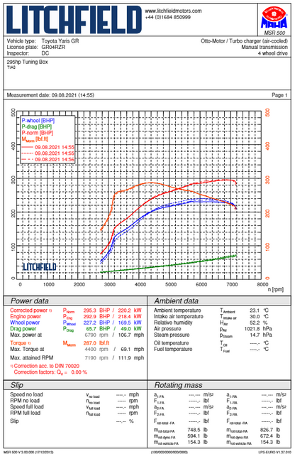 FMTIA8 Forge Motorsport Turbo Inlet Adapter for Toyota GR Yaris (2020+)