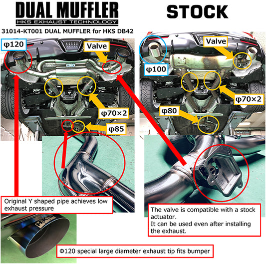 31014-KT001 HKS Dual Muffler Catback Uitlaatsysteem voor Toyota Supra B58 3.0 (2019+)(Zonder OPF)