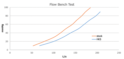 33004-BT003 HKS Stainless Front Pipe Met Sport Cat voor Toyota GR86 / Subaru BRZ FA24 (2021+)
