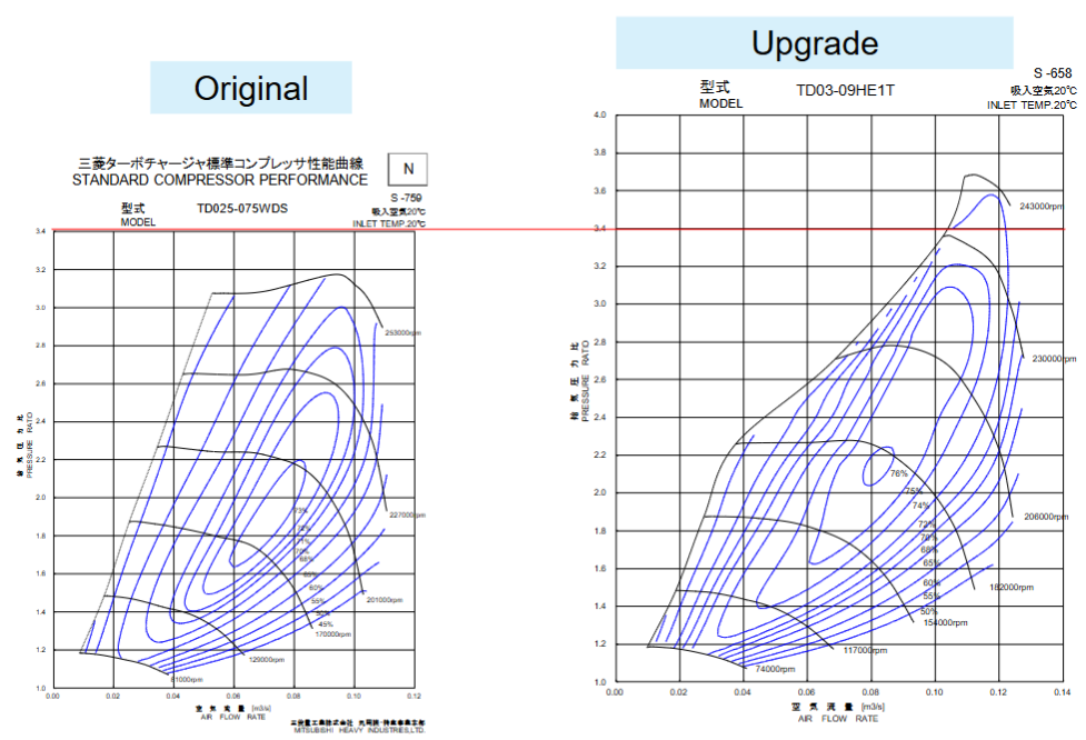 MHI OEM Upgrade Turbo 200PK+ (49S73-A0000) Suzuki Swift Sport ZC33S K14C 2017-2019