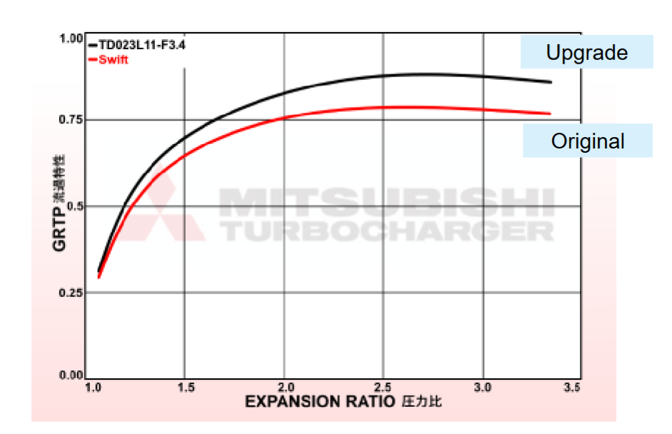 MHI OEM Upgrade Turbo 200PK+ (49S73-A0000) Suzuki Swift Sport ZC33S K14C 2017-2019
