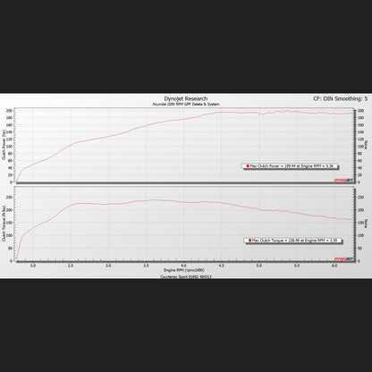 RPM Performance OPF-Back Uitlaat Systeem voor Hyundai i20N 1.6 T-GDI 2021+